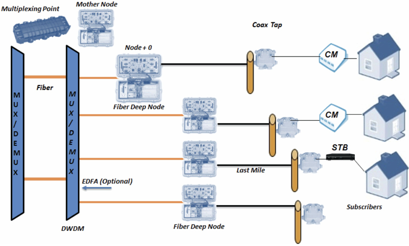 Hybrid Network Diagram